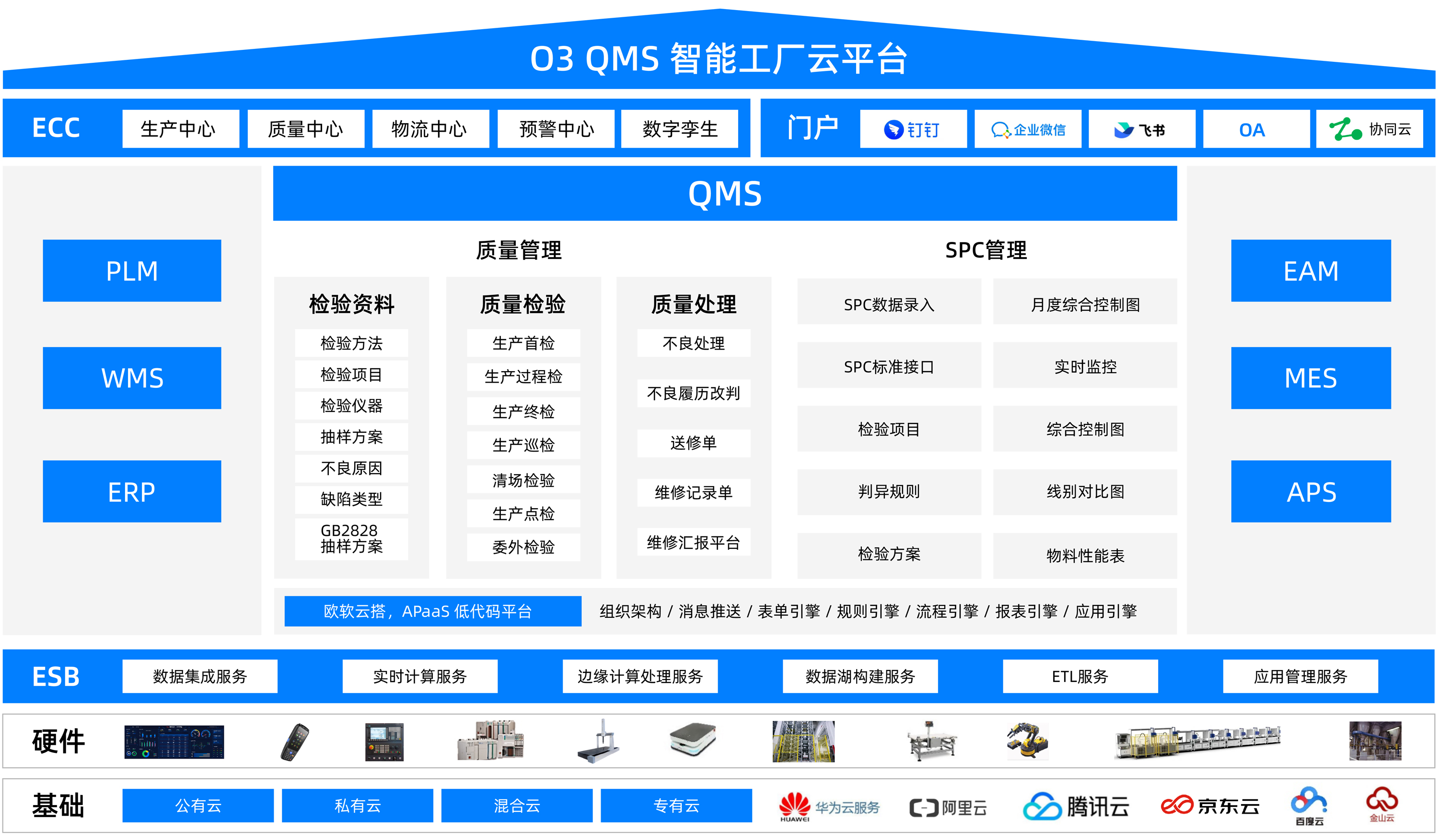 MES-WMS-QMS-EAM页面-01.jpg